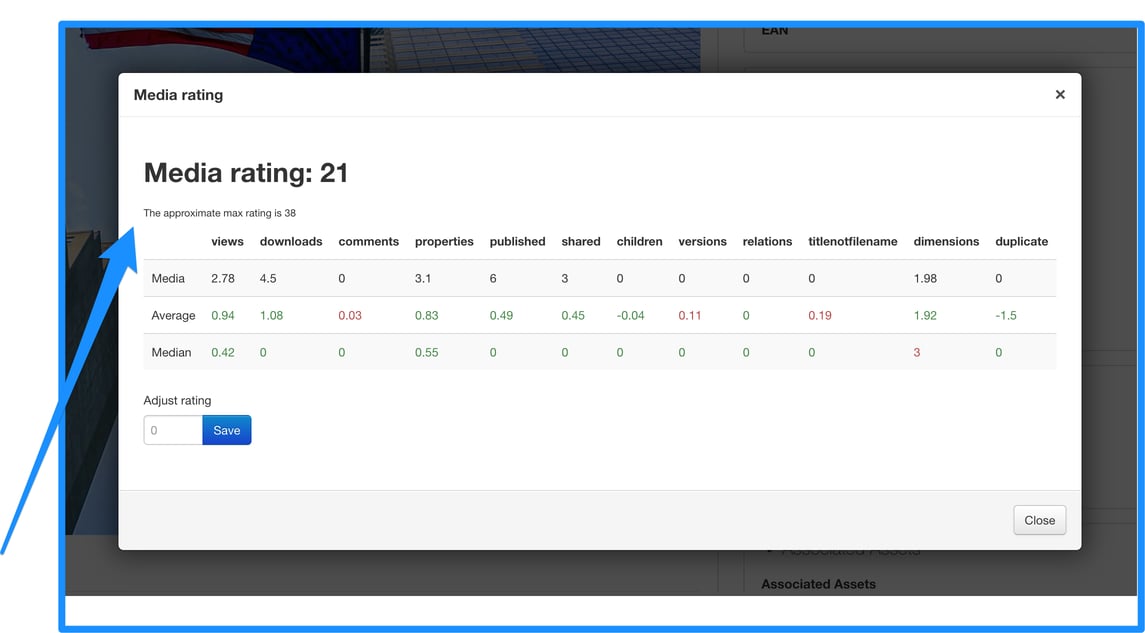 What is Media rating?